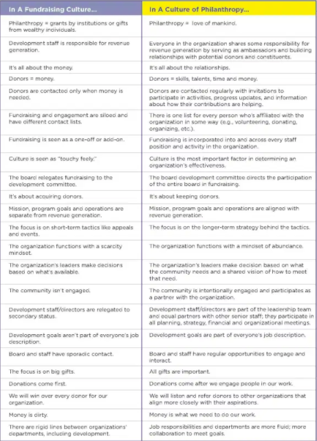 This is an extremely long chart. the link to the chart is in the caption. The chart is on page 18 of the report